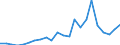 Flow: Exports / Measure: Values / Partner Country: Japan / Reporting Country: United Kingdom