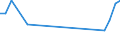 Flow: Exports / Measure: Values / Partner Country: Malaysia / Reporting Country: Germany