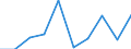 Flow: Exports / Measure: Values / Partner Country: Malaysia / Reporting Country: Poland