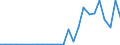 Flow: Exports / Measure: Values / Partner Country: New Zealand / Reporting Country: Australia