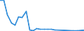 Flow: Exports / Measure: Values / Partner Country: Singapore / Reporting Country: Australia