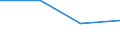 Flow: Exports / Measure: Values / Partner Country: United Arab Emirates / Reporting Country: Australia