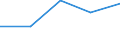 Flow: Exports / Measure: Values / Partner Country: United Arab Emirates / Reporting Country: Belgium