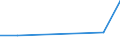 Flow: Exports / Measure: Values / Partner Country: United Arab Emirates / Reporting Country: Ireland