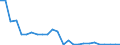 Flow: Exports / Measure: Values / Partner Country: World / Reporting Country: Belgium