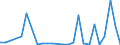 Flow: Exports / Measure: Values / Partner Country: World / Reporting Country: Czech Rep.