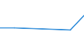 Flow: Exports / Measure: Values / Partner Country: World / Reporting Country: Finland