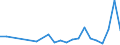 Flow: Exports / Measure: Values / Partner Country: World / Reporting Country: France incl. Monaco & overseas
