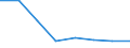 Flow: Exports / Measure: Values / Partner Country: World / Reporting Country: Ireland
