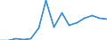 Flow: Exports / Measure: Values / Partner Country: World / Reporting Country: Japan