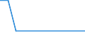 Flow: Exports / Measure: Values / Partner Country: World / Reporting Country: Luxembourg