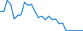 Flow: Exports / Measure: Values / Partner Country: World / Reporting Country: Netherlands