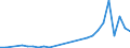 Flow: Exports / Measure: Values / Partner Country: World / Reporting Country: New Zealand