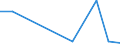 Flow: Exports / Measure: Values / Partner Country: World / Reporting Country: Switzerland incl. Liechtenstein