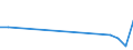 Flow: Exports / Measure: Values / Partner Country: Papua New Guinea / Reporting Country: Australia