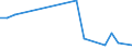 Flow: Exports / Measure: Values / Partner Country: Samoa / Reporting Country: New Zealand