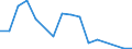 Flow: Exports / Measure: Values / Partner Country: Belgium, Luxembourg / Reporting Country: Belgium