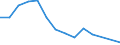 Flow: Exports / Measure: Values / Partner Country: Belgium, Luxembourg / Reporting Country: Germany