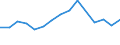 Flow: Exports / Measure: Values / Partner Country: Belgium, Luxembourg / Reporting Country: Netherlands