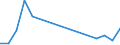 Flow: Exports / Measure: Values / Partner Country: New Caledonia / Reporting Country: Australia