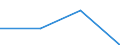 Flow: Exports / Measure: Values / Partner Country: French Polynesia / Reporting Country: Australia