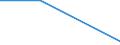 Flow: Exports / Measure: Values / Partner Country: French Polynesia / Reporting Country: New Zealand