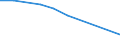 Flow: Exports / Measure: Values / Partner Country: Germany / Reporting Country: Australia