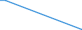 Flow: Exports / Measure: Values / Partner Country: Germany / Reporting Country: Austria