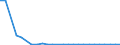 Flow: Exports / Measure: Values / Partner Country: Germany / Reporting Country: Belgium