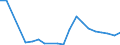 Flow: Exports / Measure: Values / Partner Country: Germany / Reporting Country: Italy incl. San Marino & Vatican