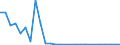 Flow: Exports / Measure: Values / Partner Country: Germany / Reporting Country: Netherlands