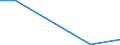 Flow: Exports / Measure: Values / Partner Country: Germany / Reporting Country: Switzerland incl. Liechtenstein