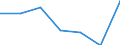 Flow: Exports / Measure: Values / Partner Country: Germany / Reporting Country: United Kingdom