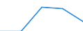 Flow: Exports / Measure: Values / Partner Country: South Africa / Reporting Country: Belgium