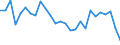 Flow: Exports / Measure: Values / Partner Country: World / Reporting Country: Belgium