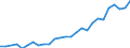 Flow: Exports / Measure: Values / Partner Country: World / Reporting Country: Canada