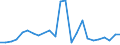 Flow: Exports / Measure: Values / Partner Country: World / Reporting Country: Chile
