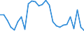 Flow: Exports / Measure: Values / Partner Country: World / Reporting Country: Czech Rep.