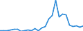 Flow: Exports / Measure: Values / Partner Country: World / Reporting Country: Finland