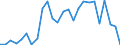 Flow: Exports / Measure: Values / Partner Country: World / Reporting Country: France incl. Monaco & overseas