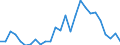 Flow: Exports / Measure: Values / Partner Country: World / Reporting Country: Germany