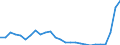 Flow: Exports / Measure: Values / Partner Country: World / Reporting Country: Greece