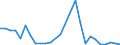 Flow: Exports / Measure: Values / Partner Country: World / Reporting Country: Hungary