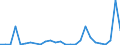 Flow: Exports / Measure: Values / Partner Country: World / Reporting Country: Ireland