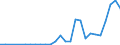 Flow: Exports / Measure: Values / Partner Country: World / Reporting Country: Israel