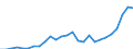 Flow: Exports / Measure: Values / Partner Country: World / Reporting Country: Italy incl. San Marino & Vatican