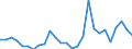 Flow: Exports / Measure: Values / Partner Country: World / Reporting Country: Japan