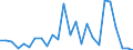 Flow: Exports / Measure: Values / Partner Country: World / Reporting Country: Mexico