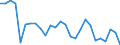 Flow: Exports / Measure: Values / Partner Country: World / Reporting Country: Netherlands