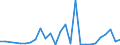 Flow: Exports / Measure: Values / Partner Country: World / Reporting Country: New Zealand